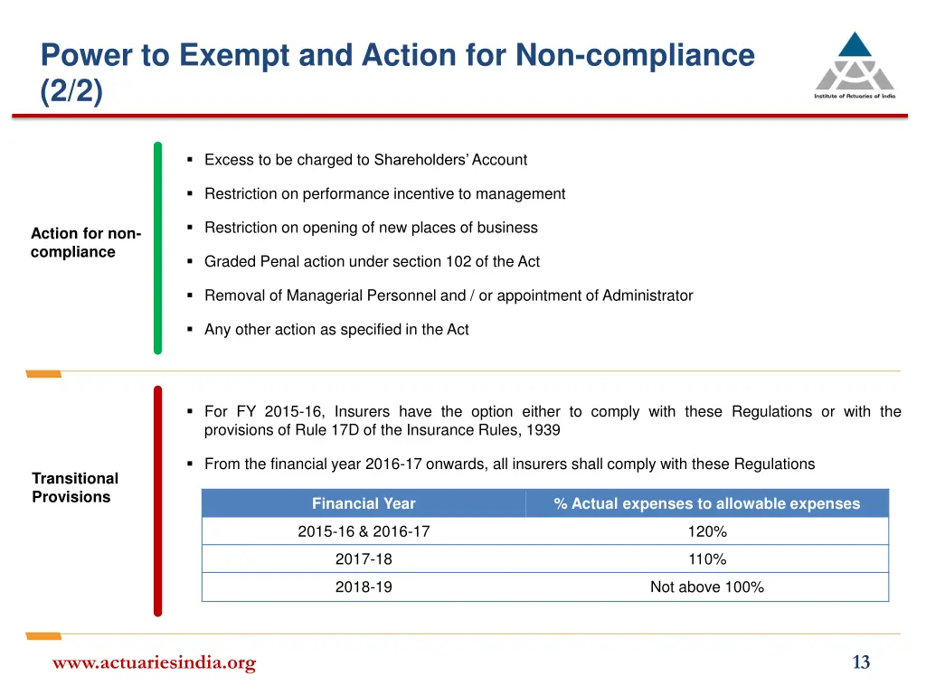 power to exempt and action for non compliance 2 2