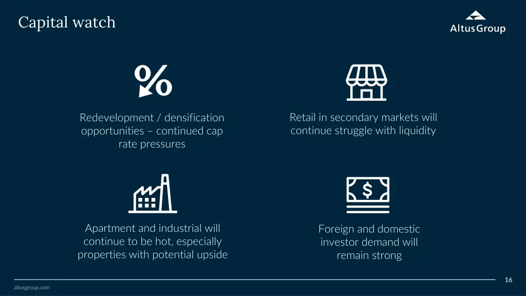 capital watch