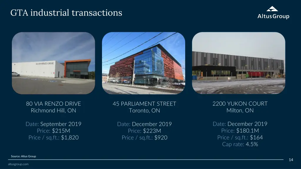 gta industrial transactions