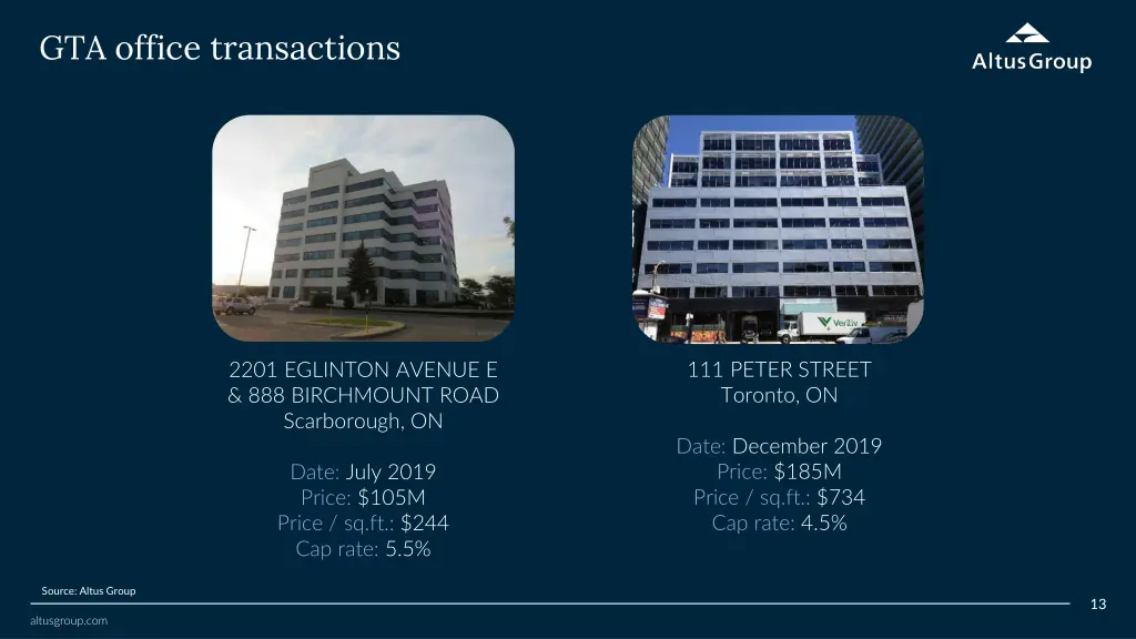 gta office transactions