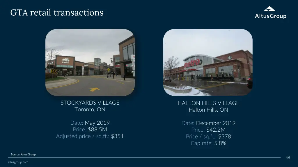 gta retail transactions