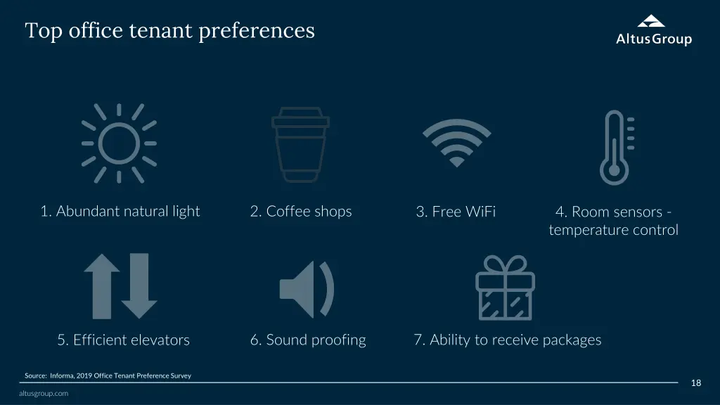 top office tenant preferences