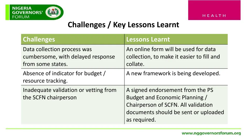 challenges key lessons learnt