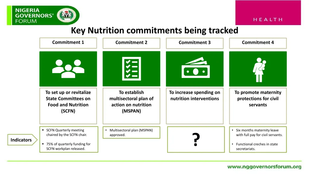 key nutrition commitments being tracked