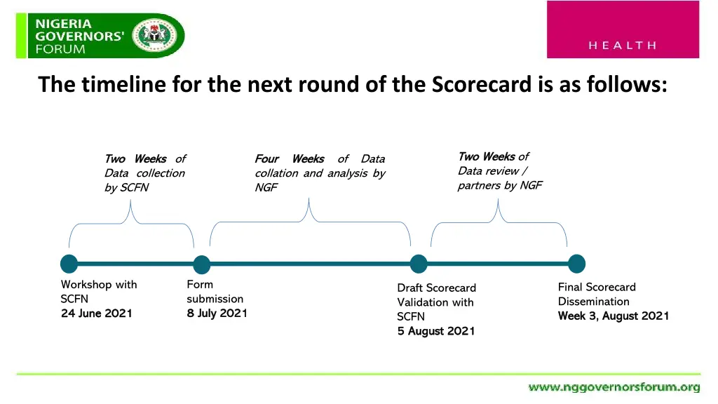 the timeline for the next round of the scorecard