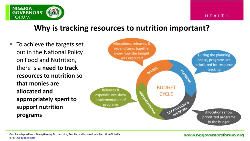 why is tracking resources to nutrition important