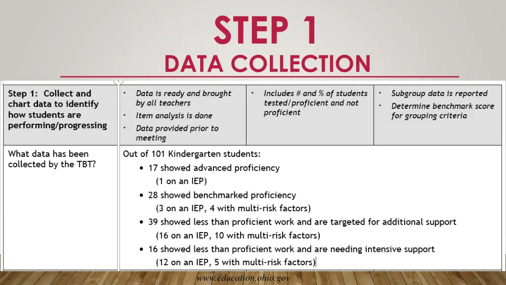 step 1 data collection 4