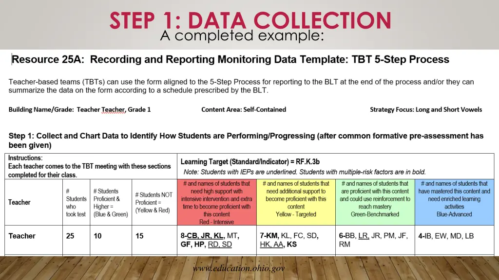 step 1 data collection a completed example