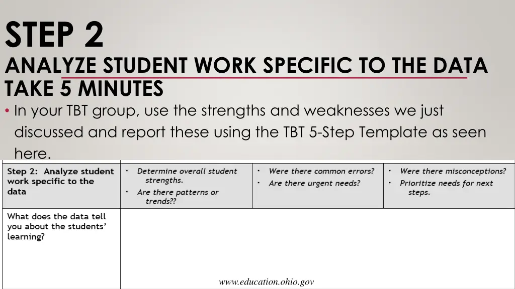 step 2 analyze student work specific to the data 1