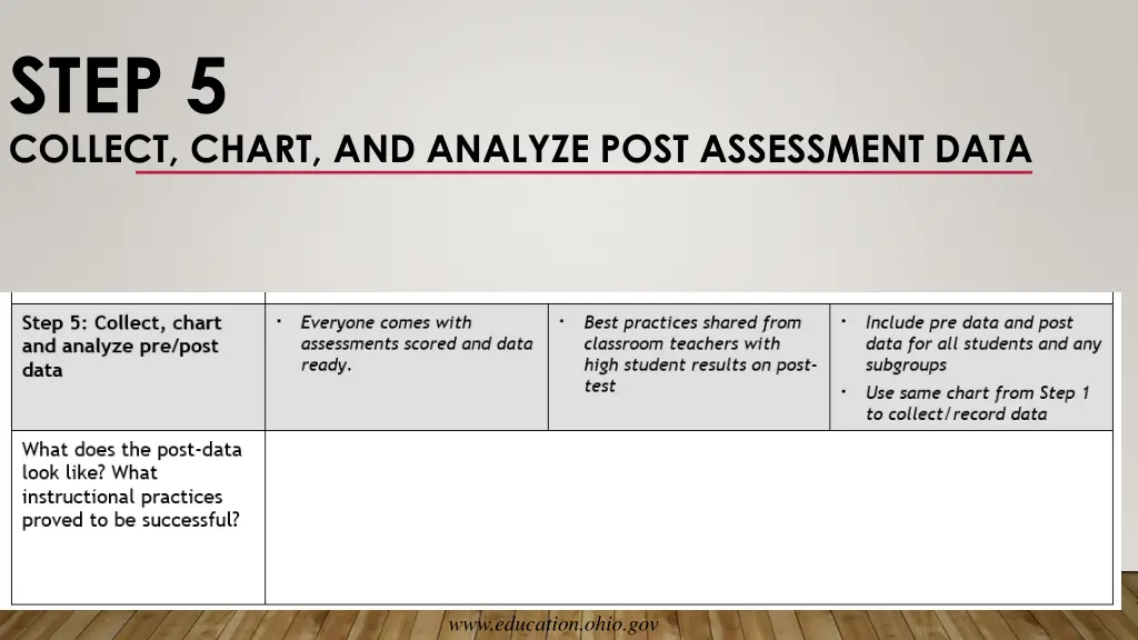 step 5 collect chart and analyze post assessment 3
