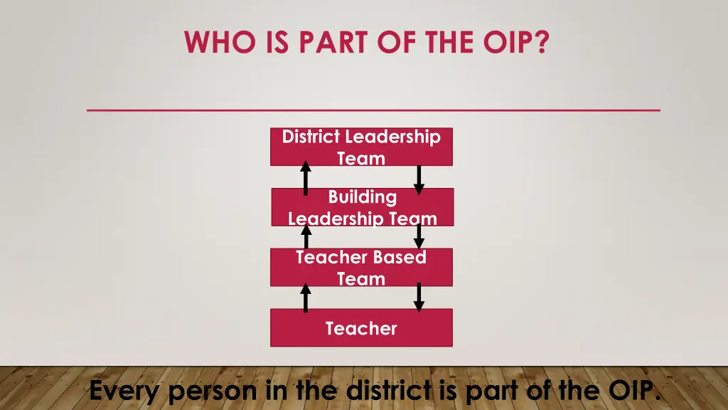 who is part of the oip