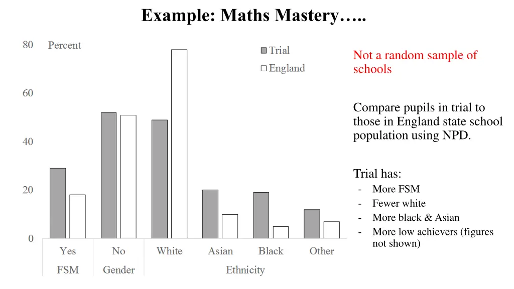 example maths mastery