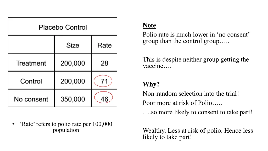 note polio rate is much lower in no consent group