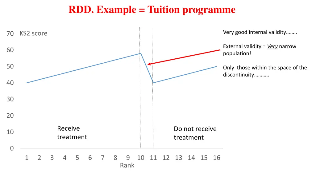 rdd example tuition programme