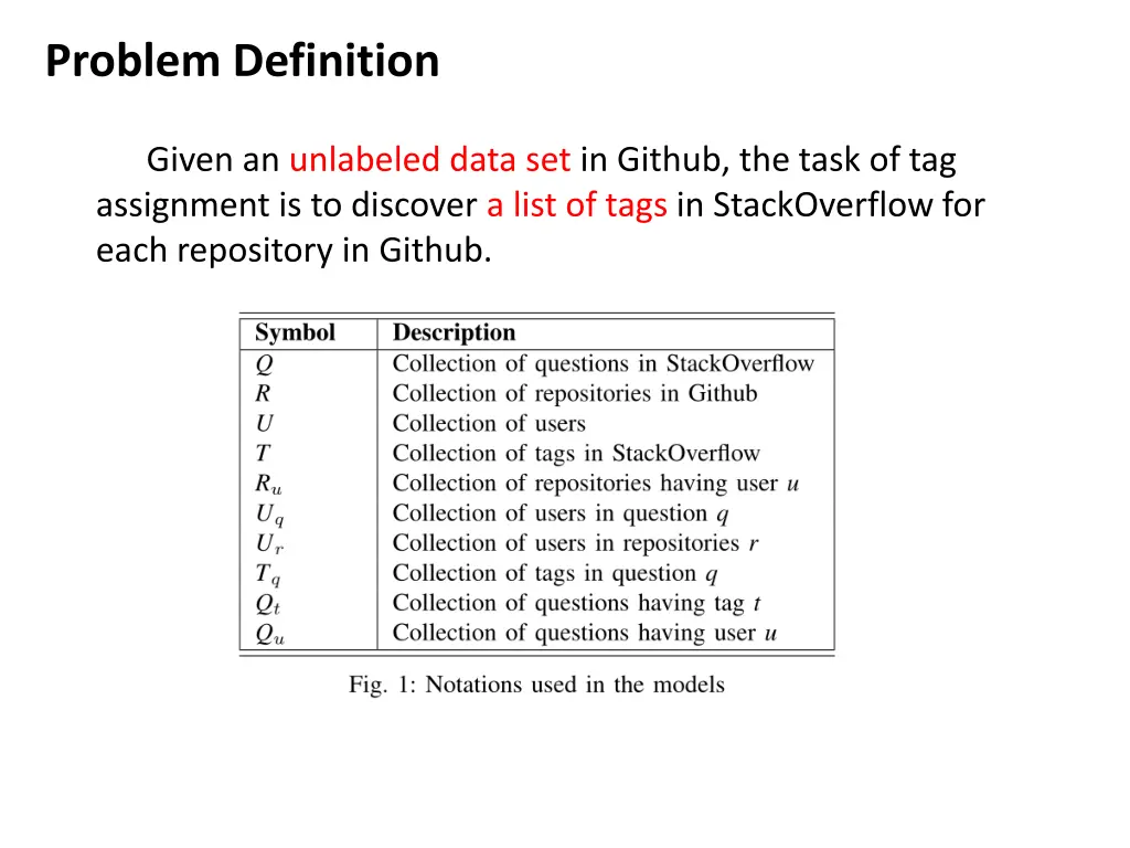 problem definition