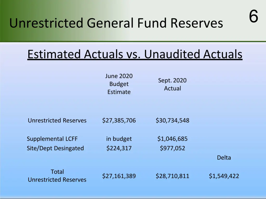 slide6