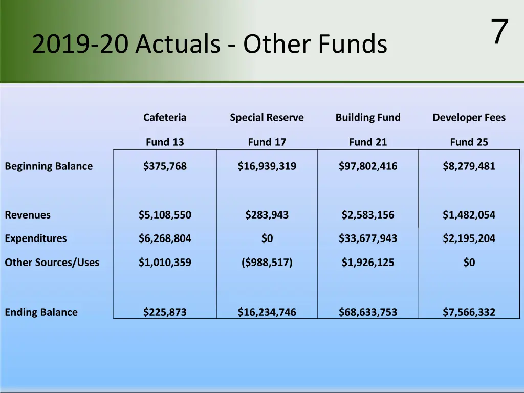 slide7