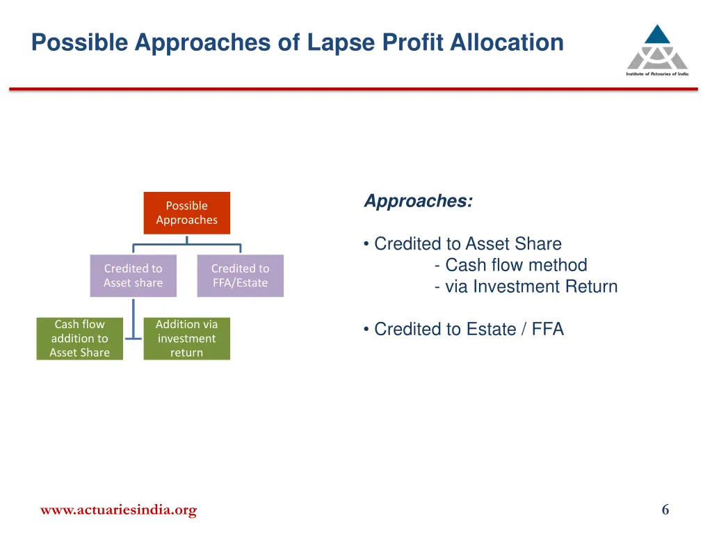 possible approaches of lapse profit allocation