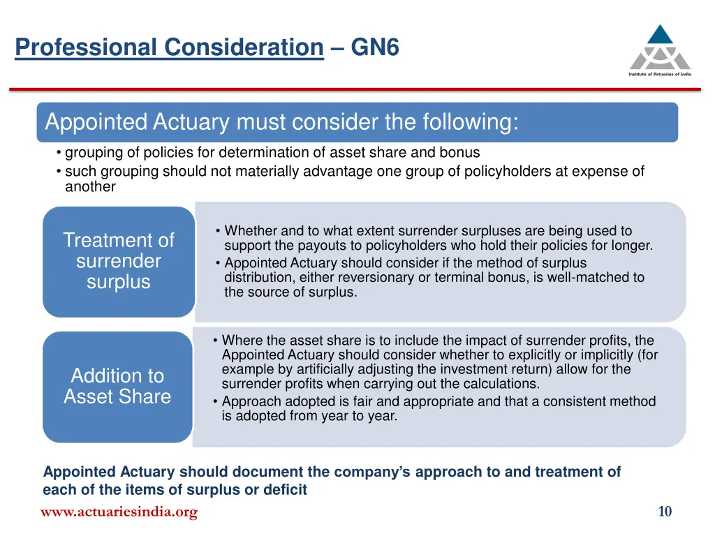 professional consideration gn6