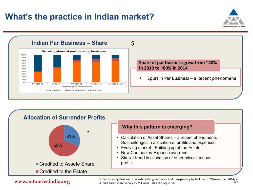 what s the practice in indian market