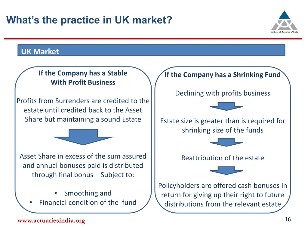what s the practice in uk market 1