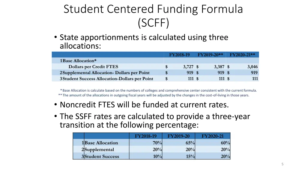 student centered funding formula scff state