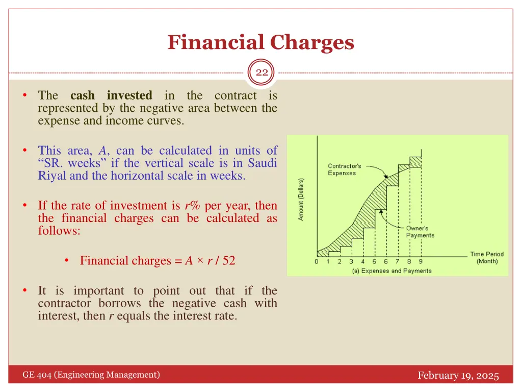 financial charges