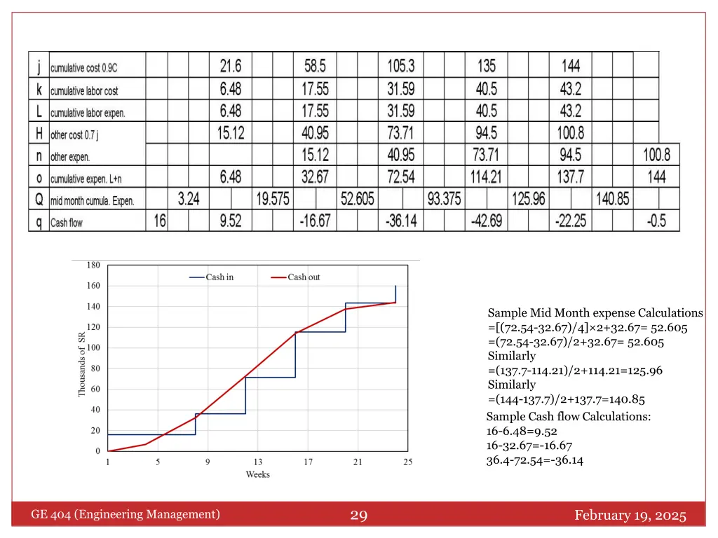 sample mid month expense calculations