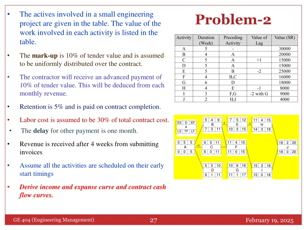 the actives involved in a small engineering