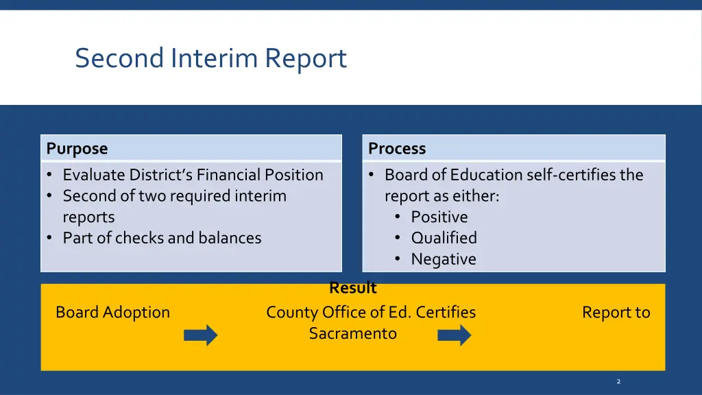 second interim report