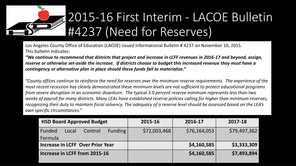 2015 16 first interim lacoe bulletin 4237 need