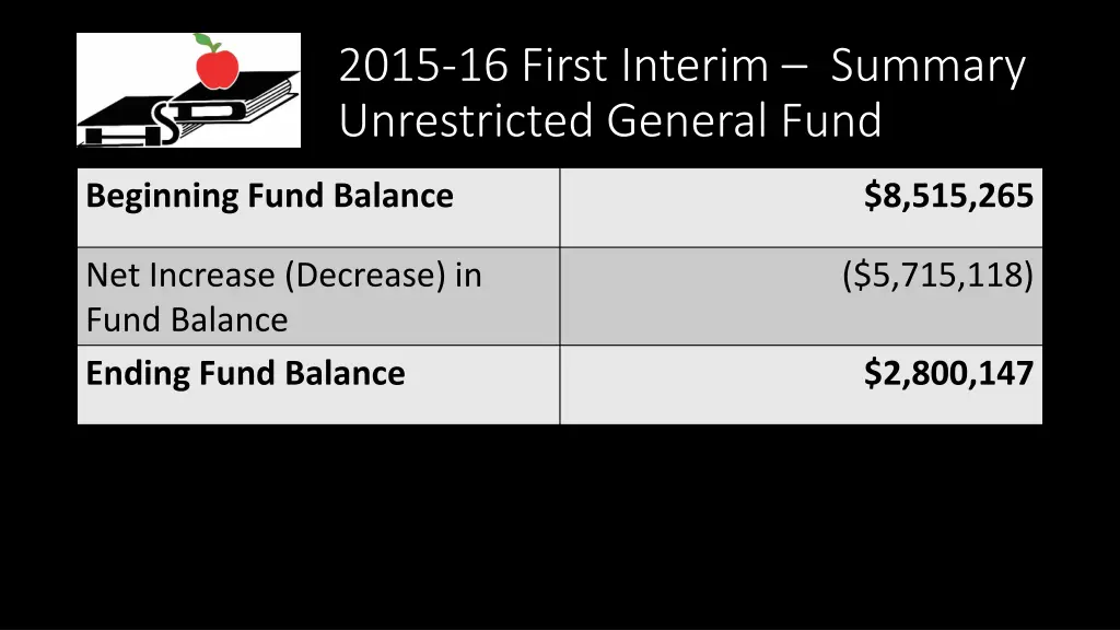 2015 16 first interim summary unrestricted 1