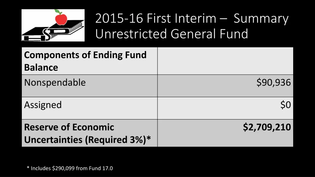 2015 16 first interim summary unrestricted 2