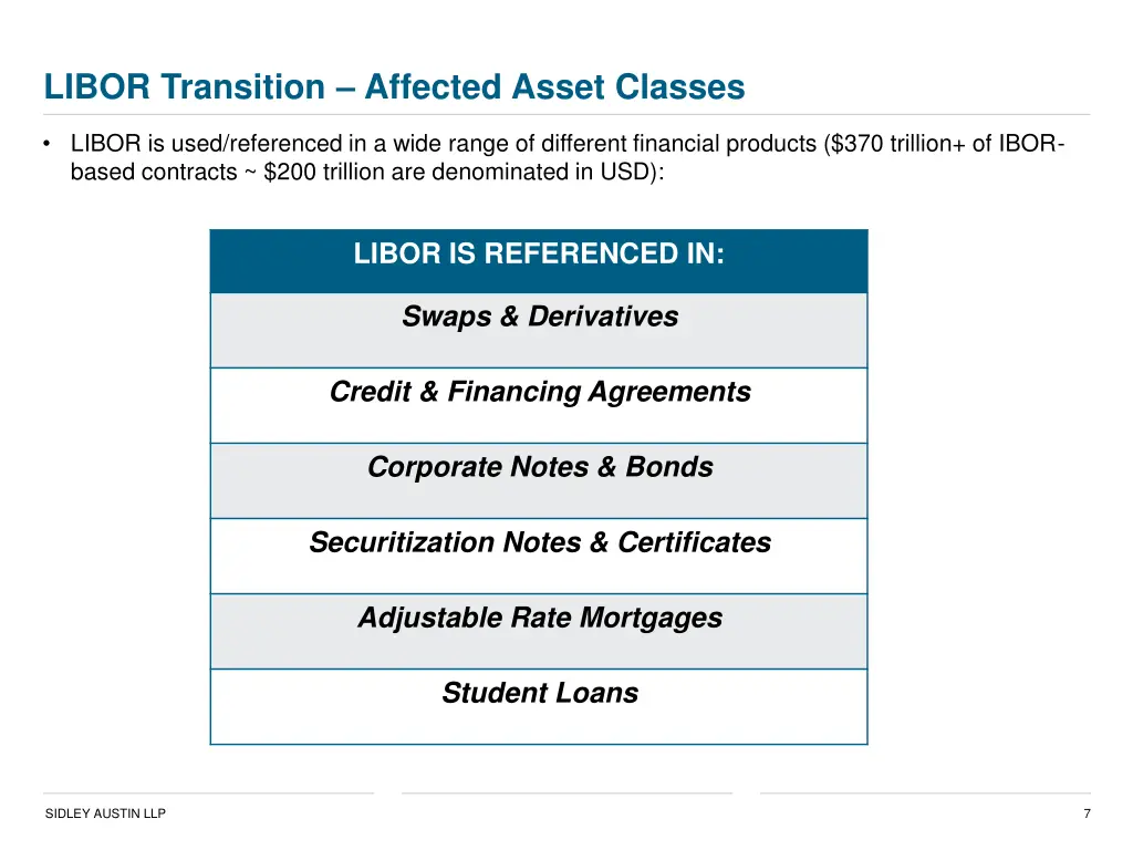 libor transition affected asset classes