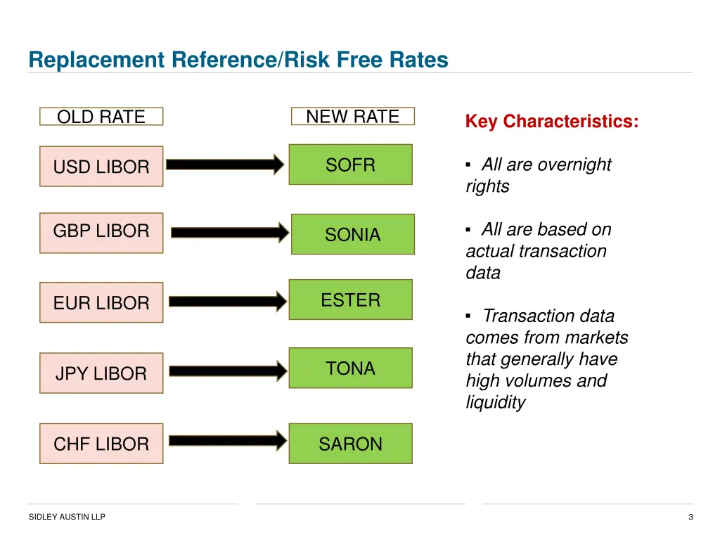 replacement reference risk free rates