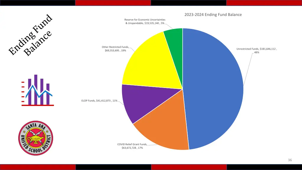 2023 2024 ending fund balance