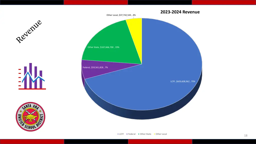 2023 2024 revenue