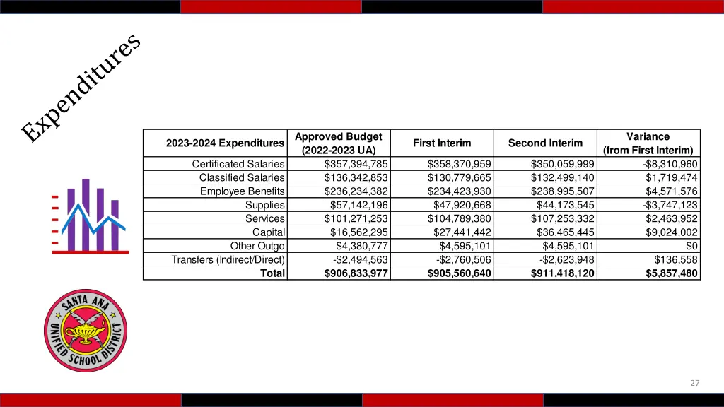 approved budget 2022 2023 1