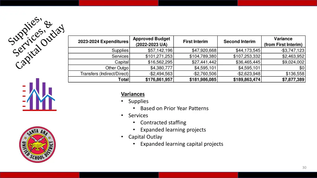 approved budget 2022 2023 3