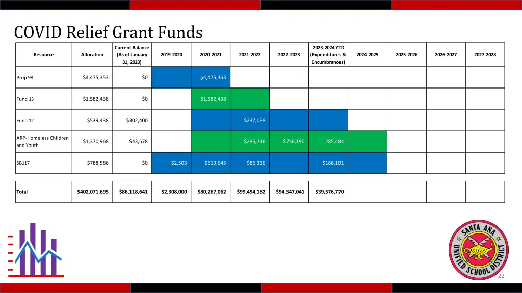 covid relief grant funds 1