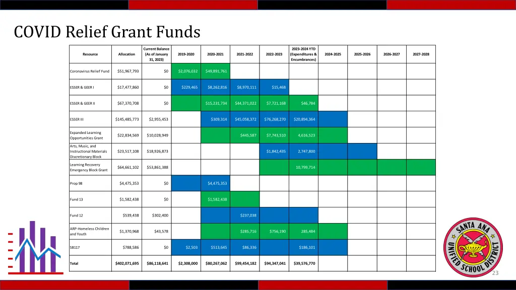 covid relief grant funds 2