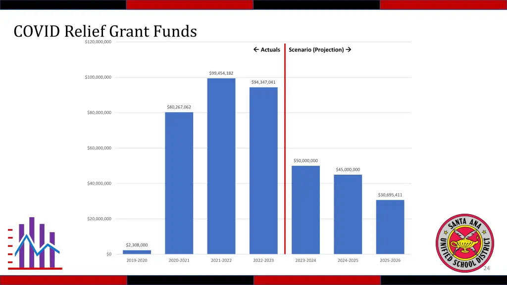 covid relief grant funds 3