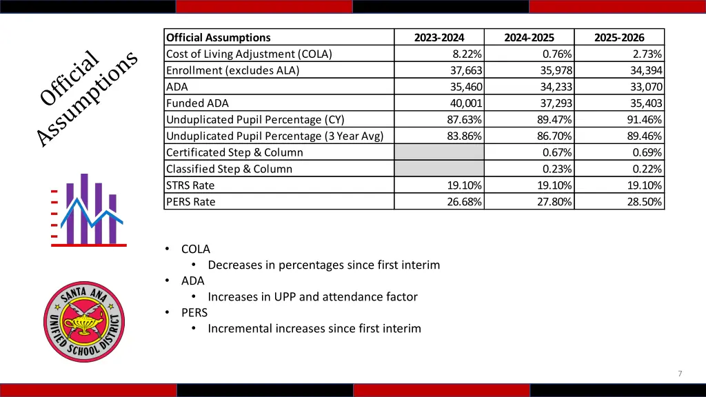 official assumptions cost of living adjustment