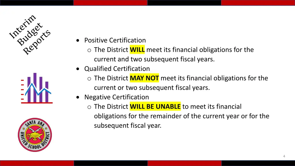 positive certification o the district will meet