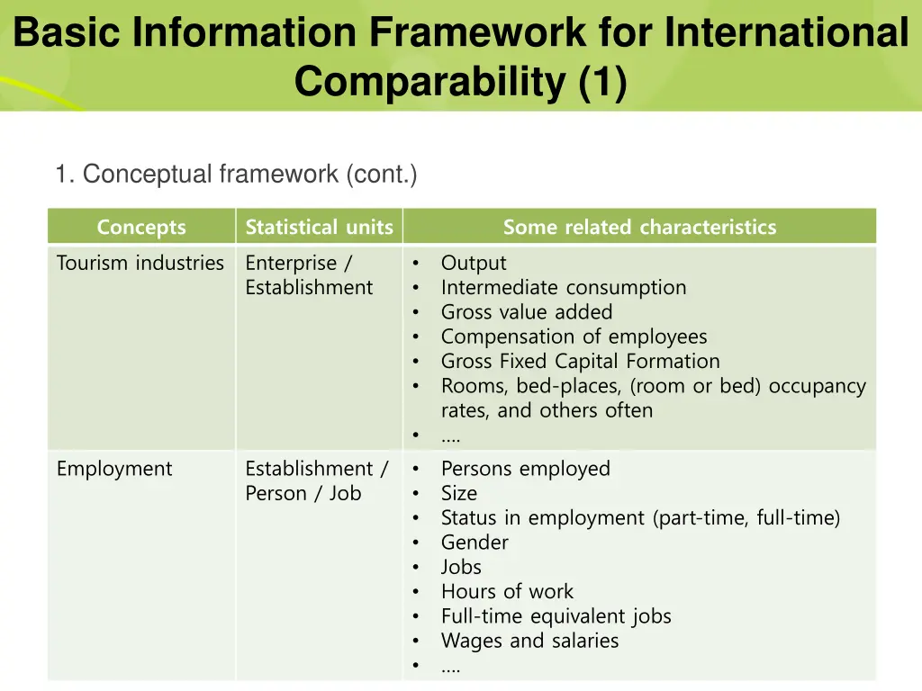 basic information framework for international 1