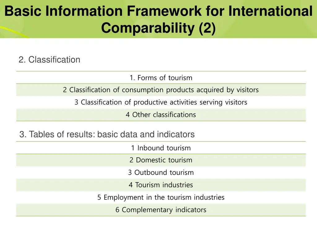 basic information framework for international 2