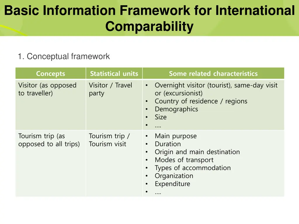 basic information framework for international