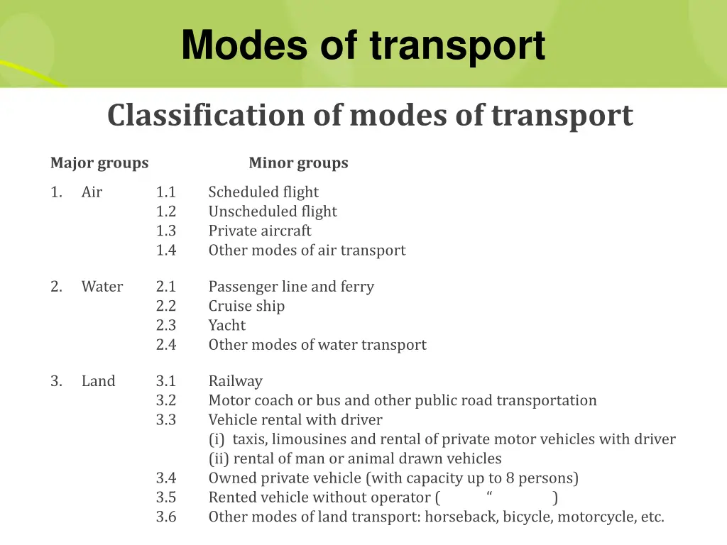 modes of transport