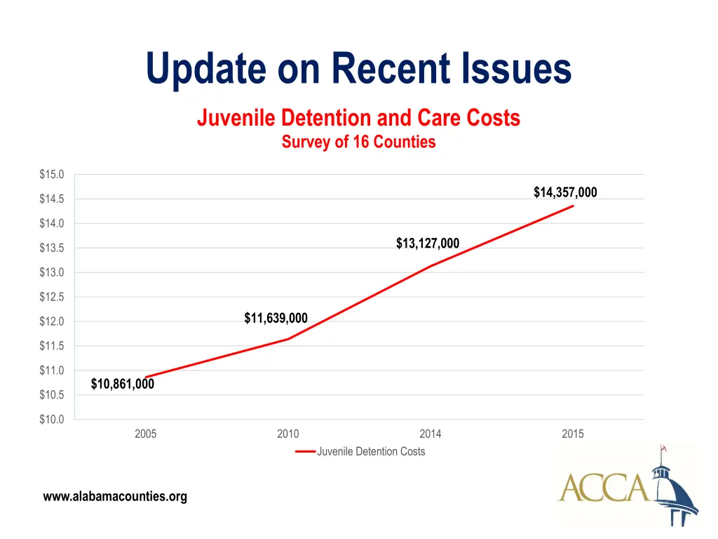 update on recent issues juvenile detention
