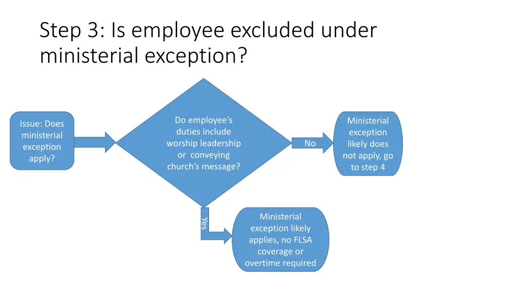 step 3 is employee excluded under ministerial